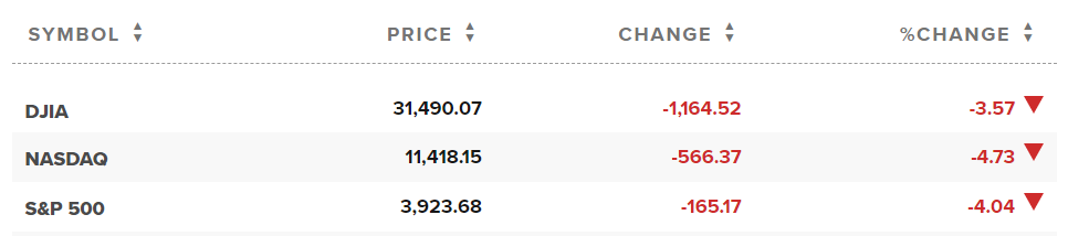 Today's stock market numbers