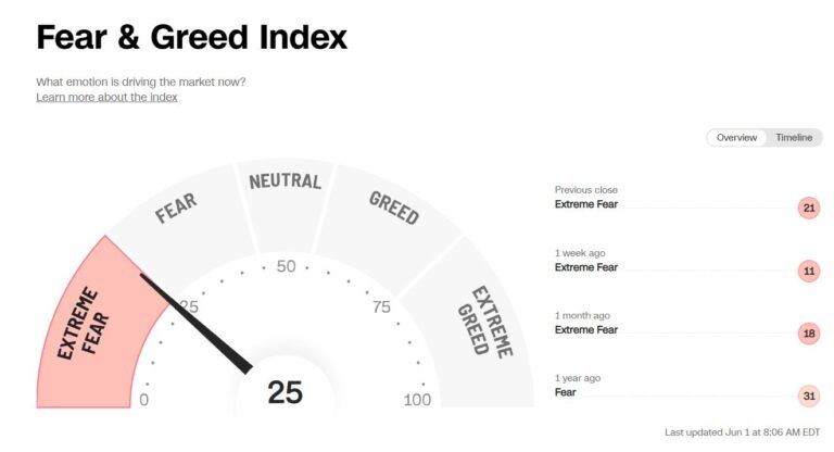 Is the Market Rally a Head-Fake? Should I Care?