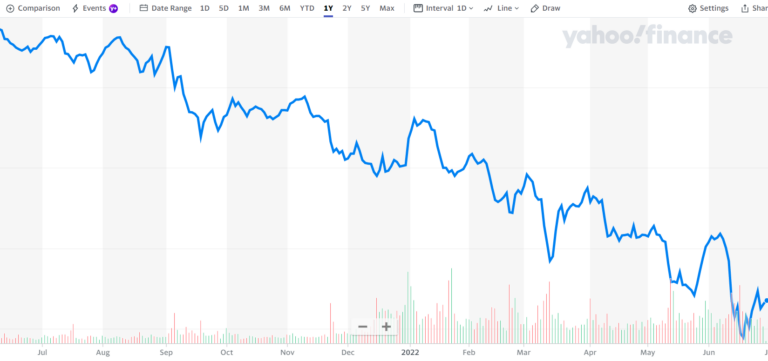 One Year Straight Down? Buy!