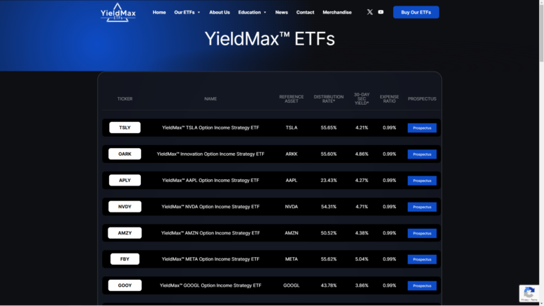 Thinking More About YieldMax